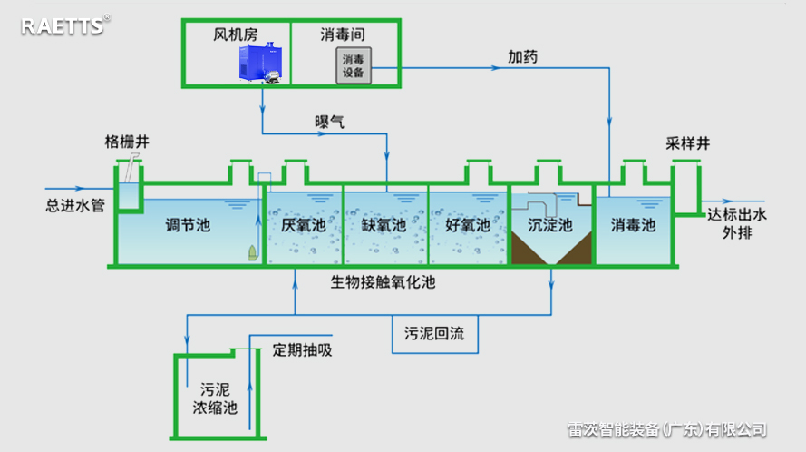 曝氣池風(fēng)機.jpg