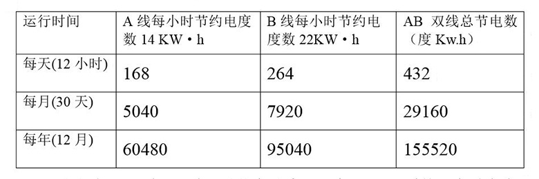 貴州國臺酒業(yè)白酒風刀干燥系統(tǒng)節(jié)能改造方案