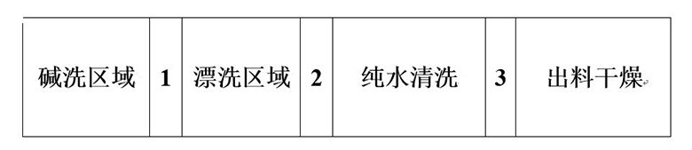 使用雷茨超級風(fēng)機(jī)取代堿洗區(qū)域風(fēng)機(jī)和后干燥區(qū)域風(fēng)機(jī)